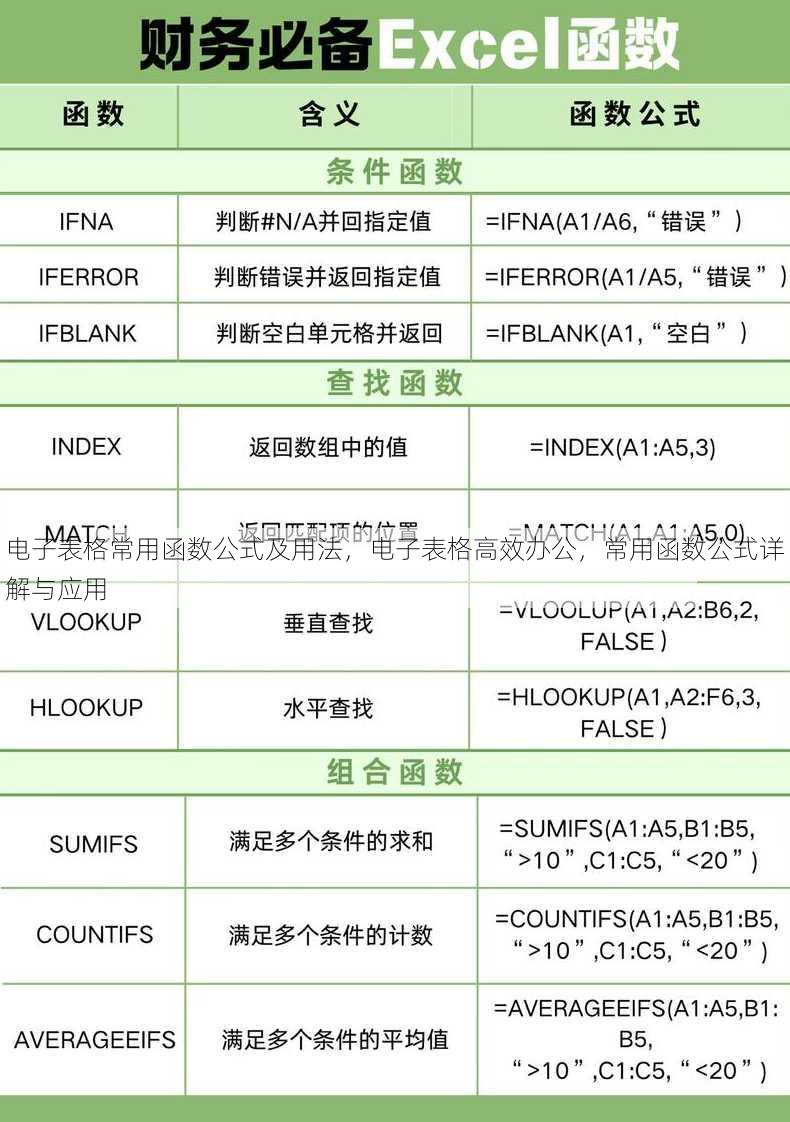 电子表格常用函数公式及用法