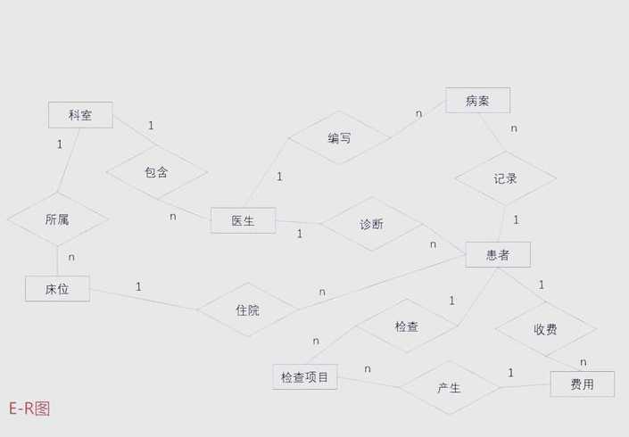 access数据库建立步骤（建立access数据库一般需要5个步骤）