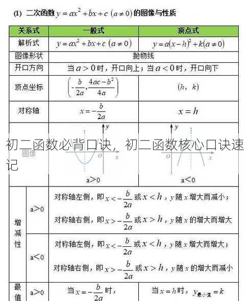 初二函数必背口诀