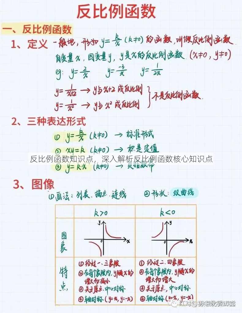 反比例函数知识点
