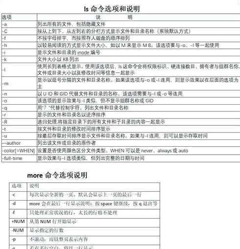 linux常用命令大全（linux常用命令大全pdf）