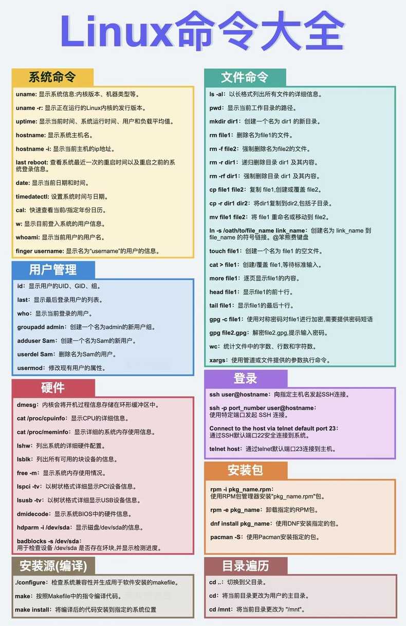 linux常用命令大全（linux常用命令大全pdf）