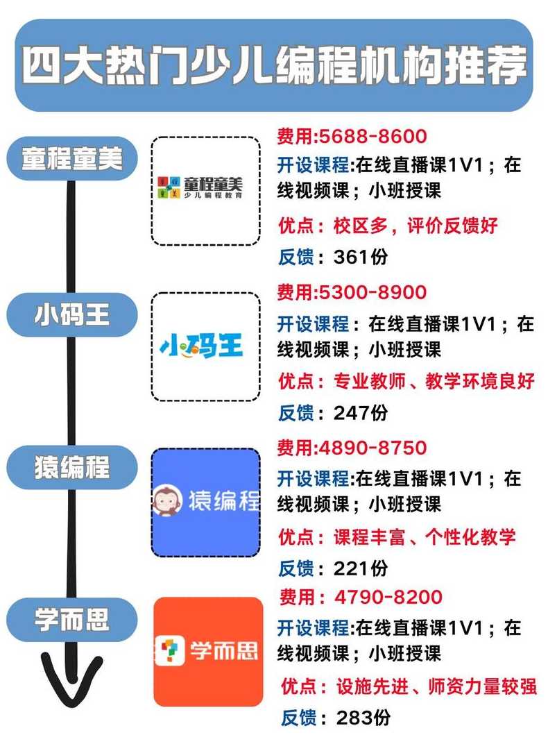 哪个少儿编程机构最专业（少儿编程哪家性价比高）