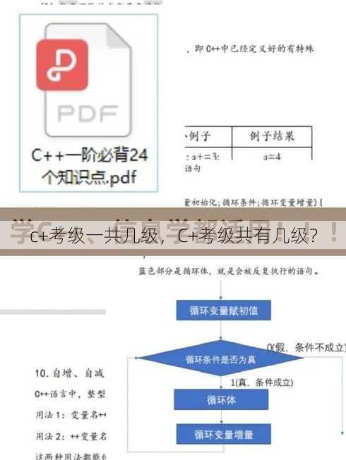 c+考级一共几级