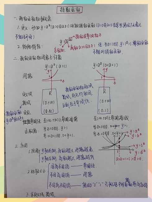 指数函数的定义域怎么求（指数函数的定义域怎么求公式）