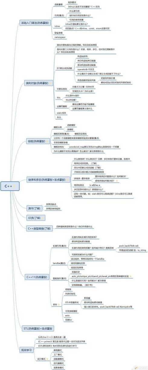 constructor在c++中（c++中语句const char）