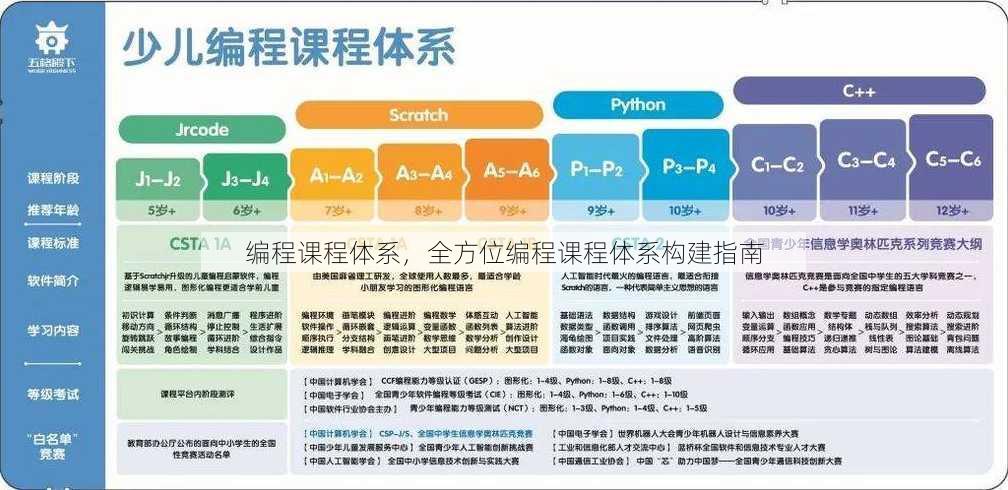 编程课程体系