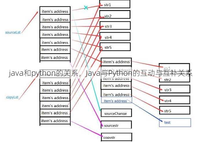 java和python的关系