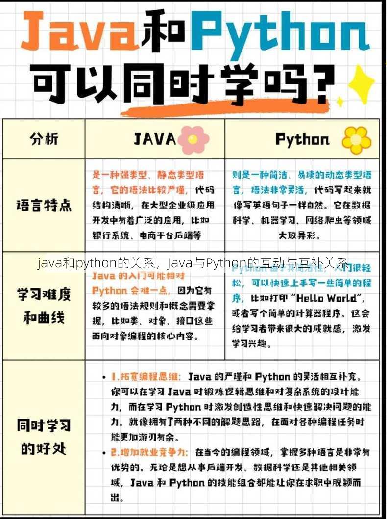 java和python的关系