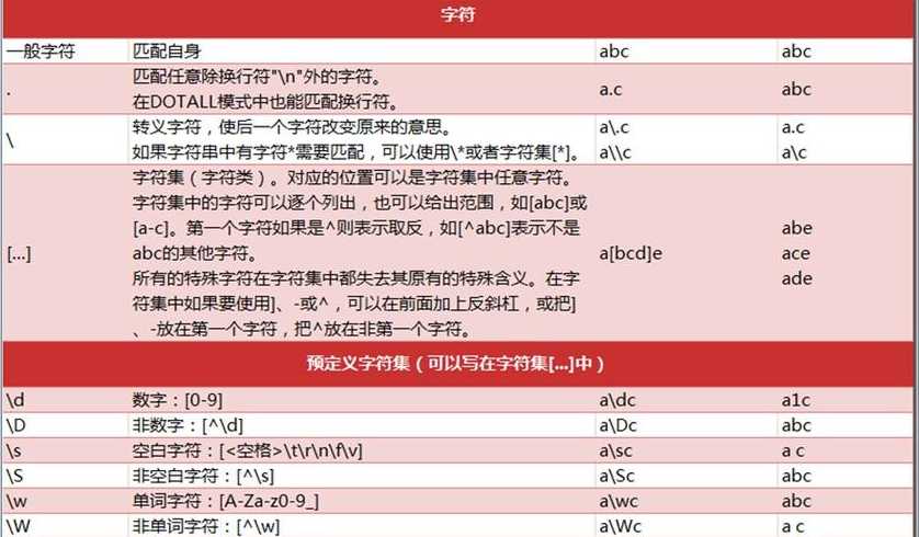 正则表达式中文怎么表示（正则表达式输入中文）