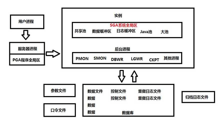 oracle数据库完整迁移方案（oracle数据库迁移到sql server）