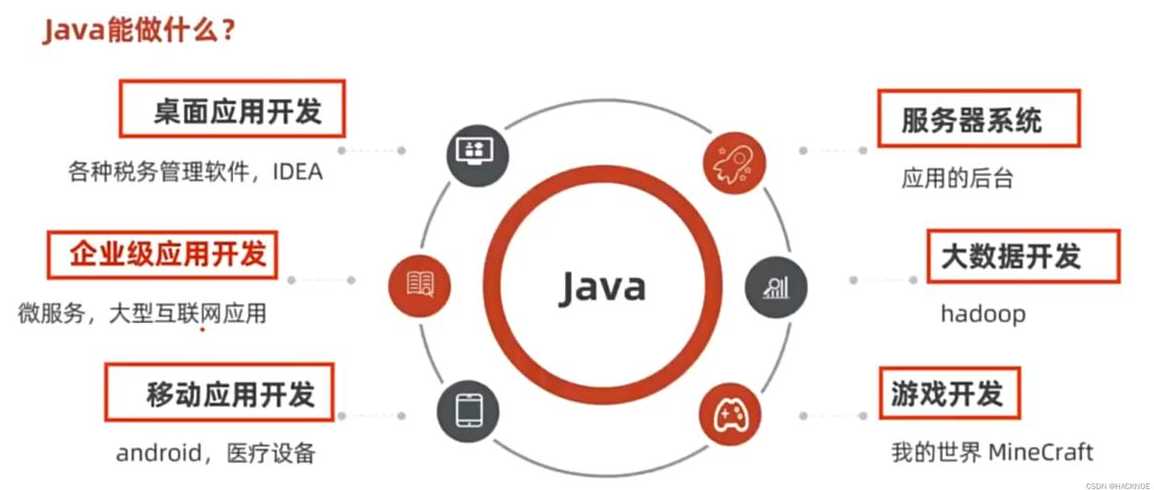 java的jdk是什么（jdk是啥）