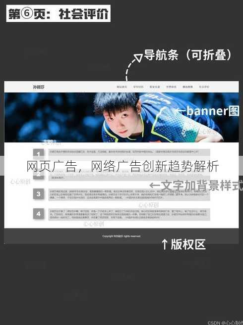 网页广告