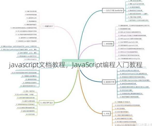 javascript文档教程