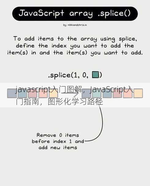 javascript入门图解
