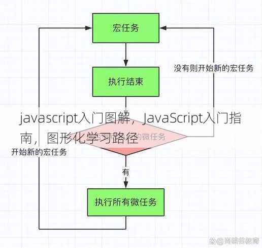 javascript入门图解