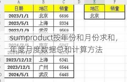 sumproduct按年份和月份求和