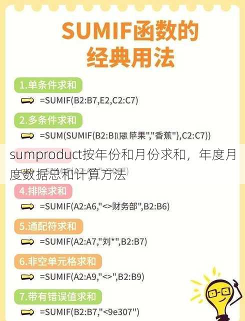 sumproduct按年份和月份求和