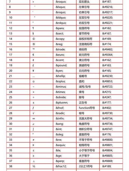 html5css3代码（html css常用代码大全）