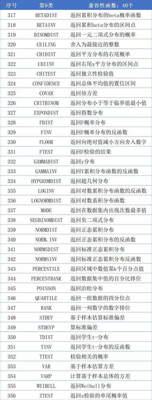 excel绝对值函数公式（$b$1在excel中怎么打出来）