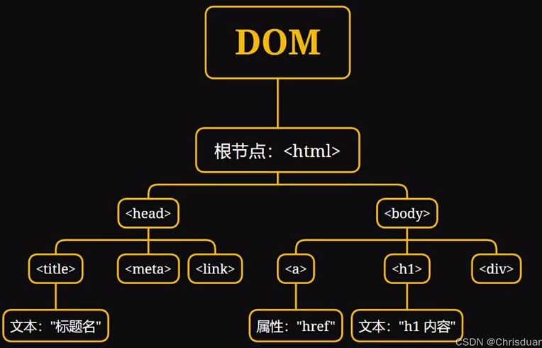 javascript百度百科（javascript简介）