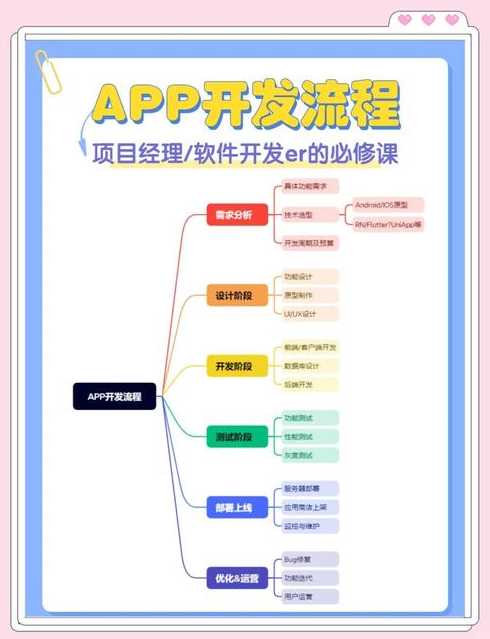开发入门（开发教程）