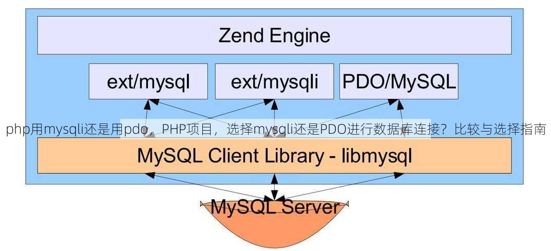php用mysqli还是用pdo