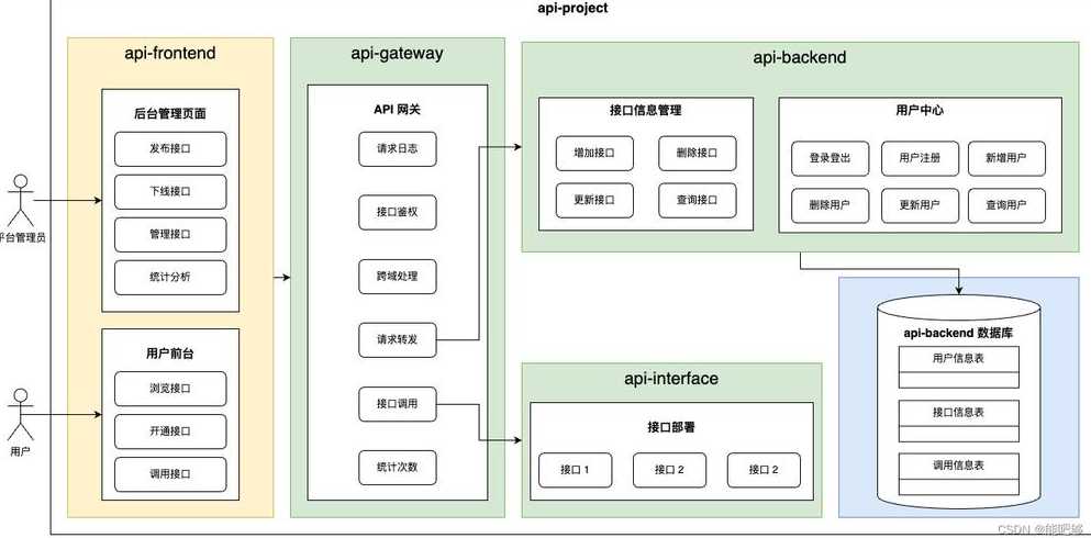 java调用webapi（java调用webservice接口wsdl）
