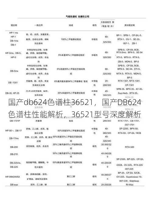 国产db624色谱柱36521