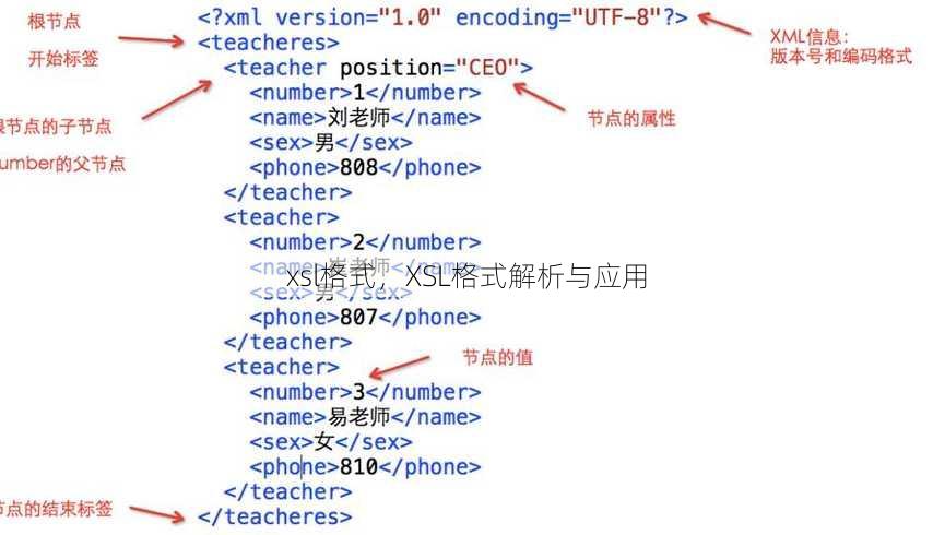 xsl格式