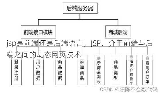 jsp是前端还是后端语言