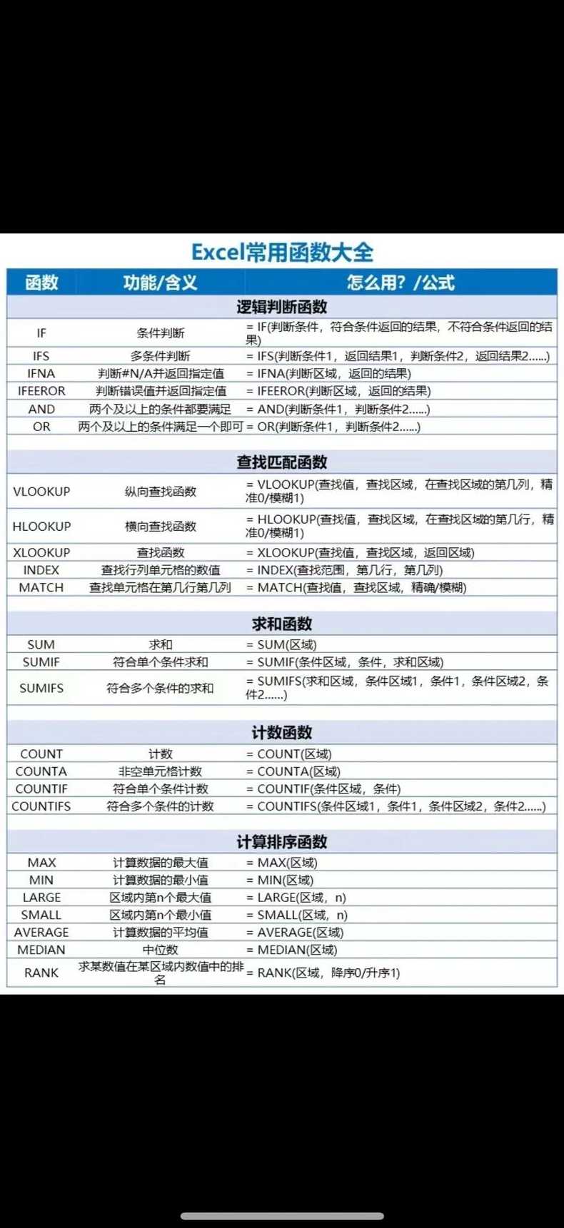 excel常用函数读法（excel函数怎么读）