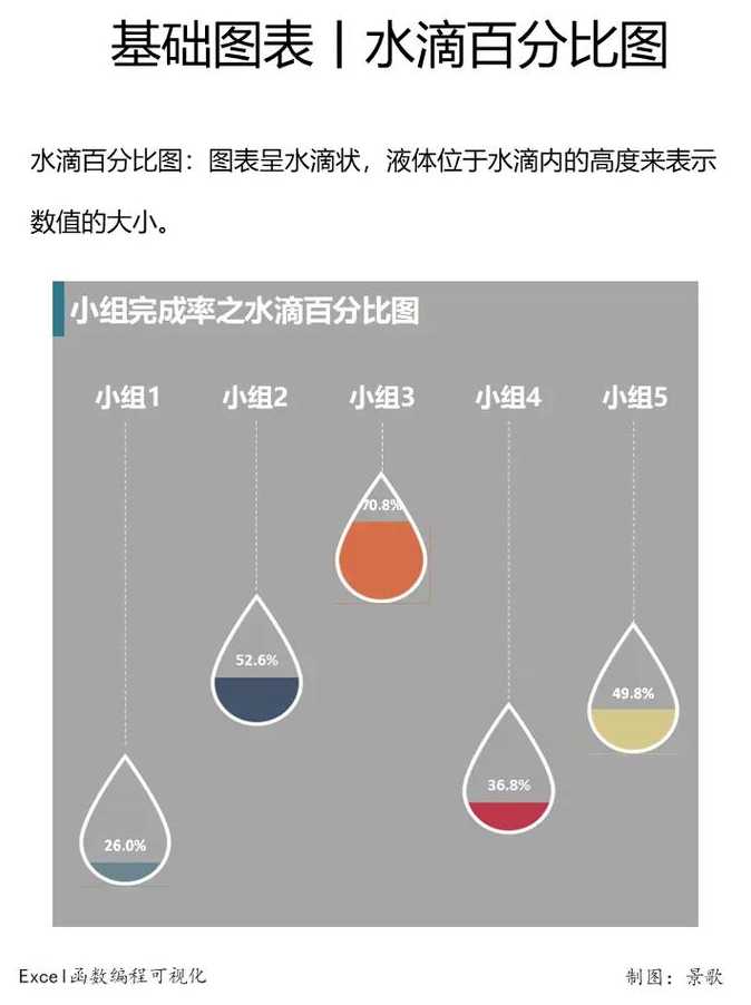 数据分析怎么做（waterfall数据分析怎么做）