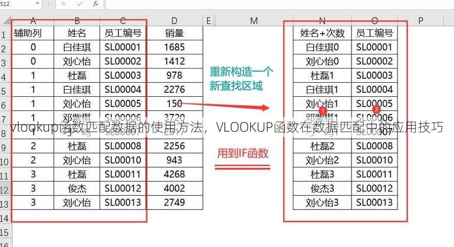 vlookup函数匹配数据的使用方法
