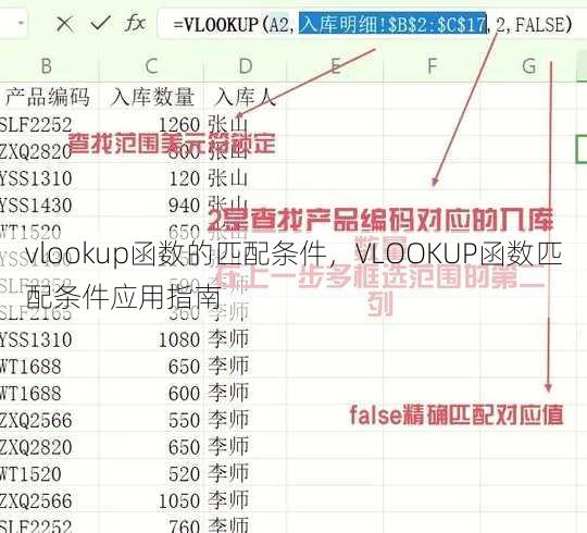 vlookup函数的匹配条件
