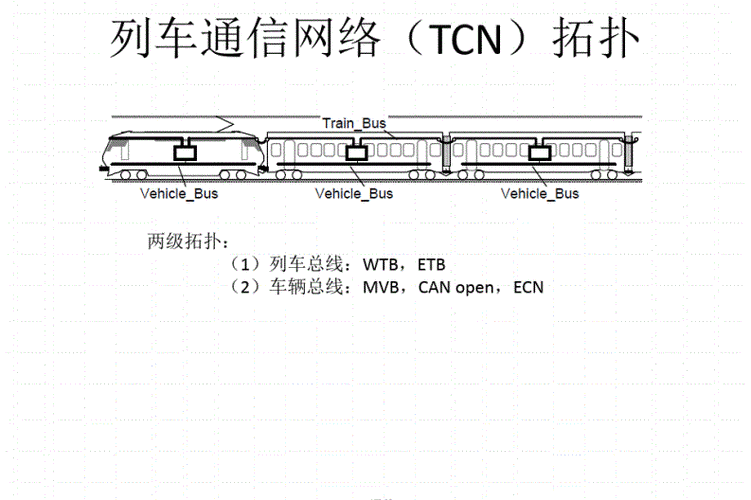 列车tcms系统（tcn列车通信网络）