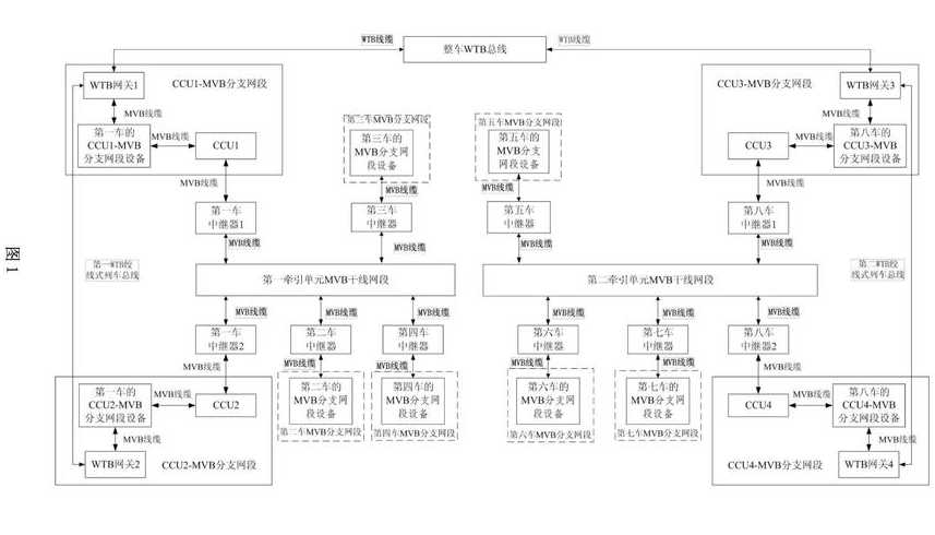 列车tcms系统（tcn列车通信网络）