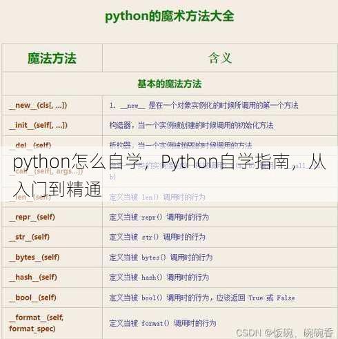 python怎么自学