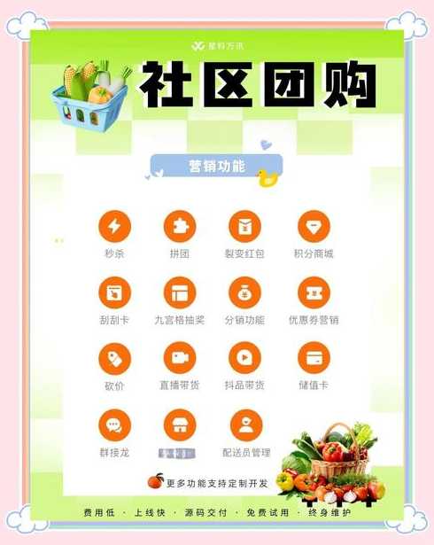社区团购小程序源码下载（社区团购系统小程序排行榜）