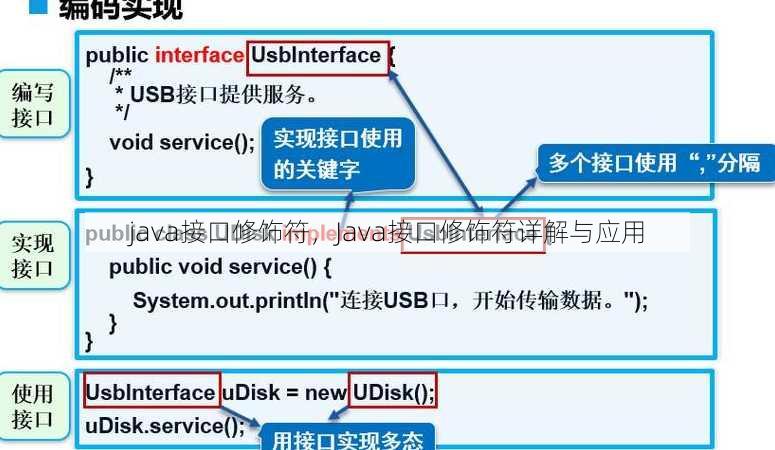 java接口修饰符