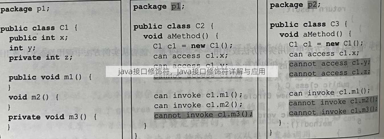 java接口修饰符