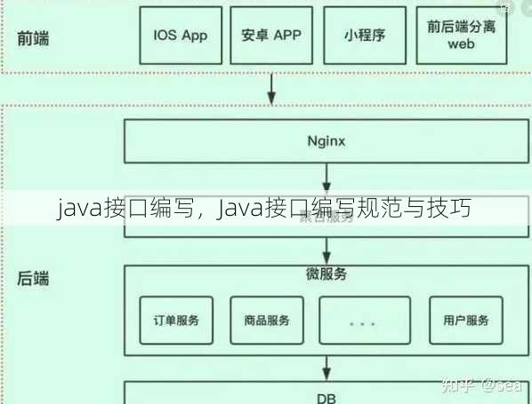 java接口编写