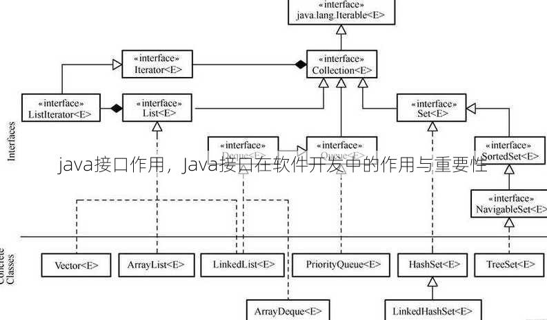 java接口作用