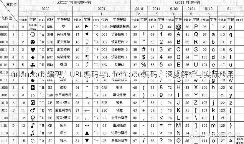 urlencode编码