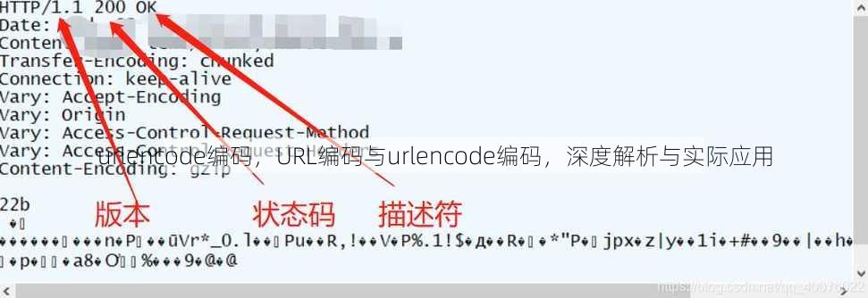 urlencode编码