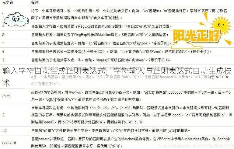 输入字符自动生成正则表达式