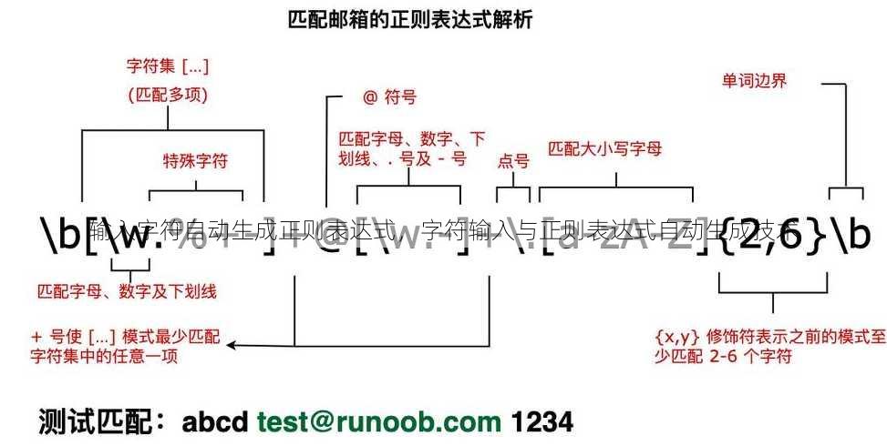 输入字符自动生成正则表达式