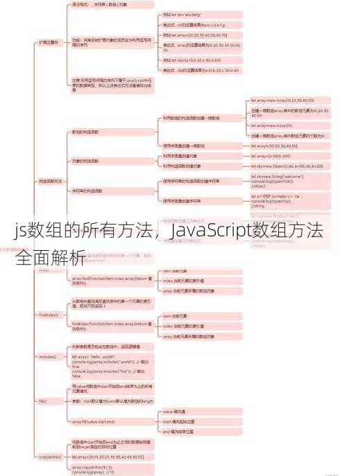 js数组的所有方法