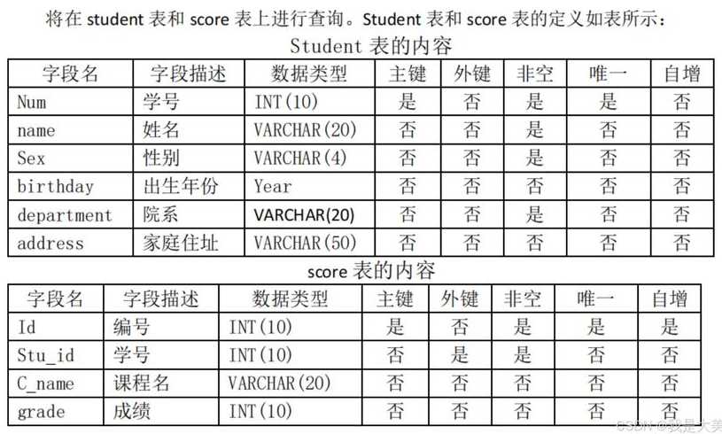 sql往表中添加数据（sql向表添加数据）