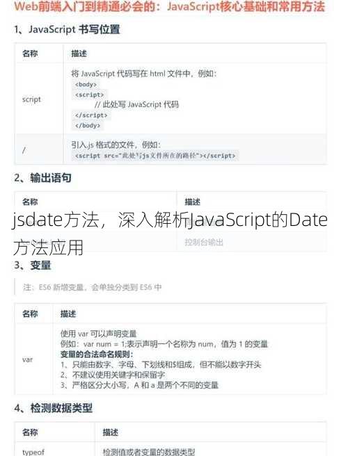 jsdate方法